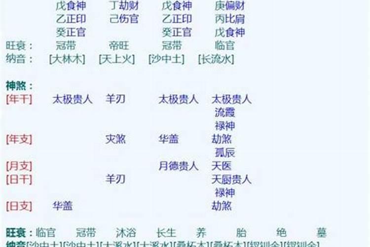 八字带伤官七杀,女命,请高手指点