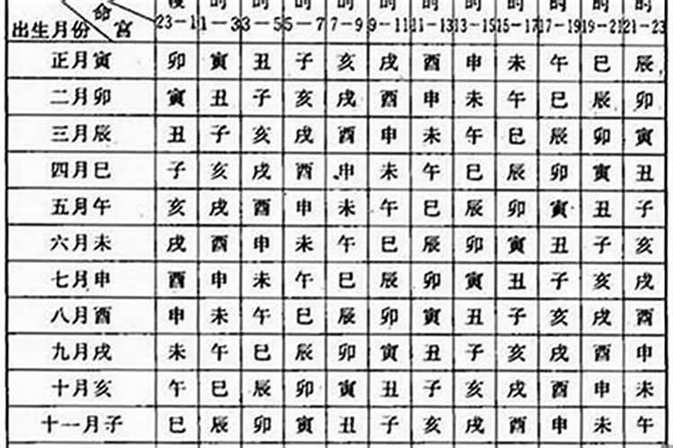 1999年的跟1991年的八字合吗