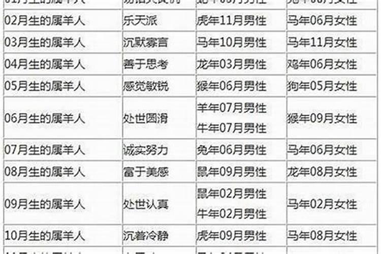 我是1985年11月15日出生的,我想知道我今年的运气怎么样？如果我今年的事...