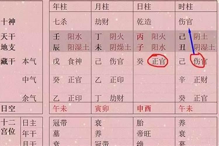 不知道几点出生的怎么算命