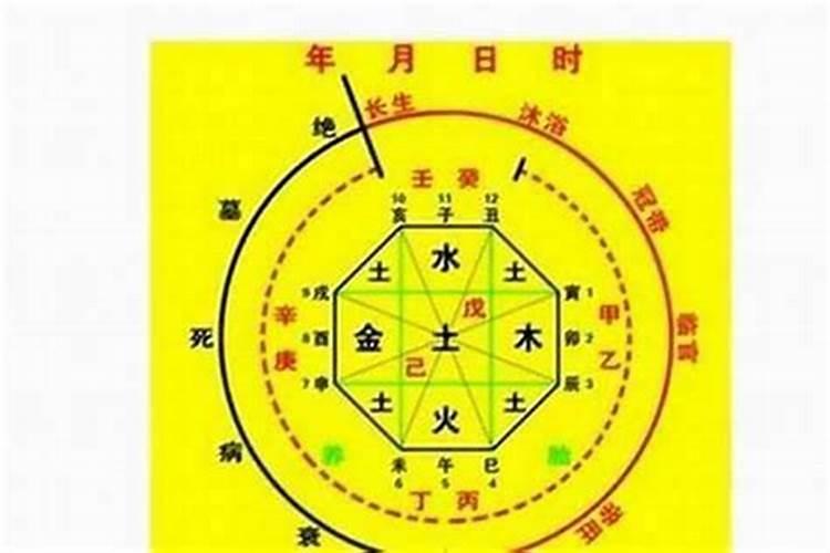 关于北京的过年的习俗