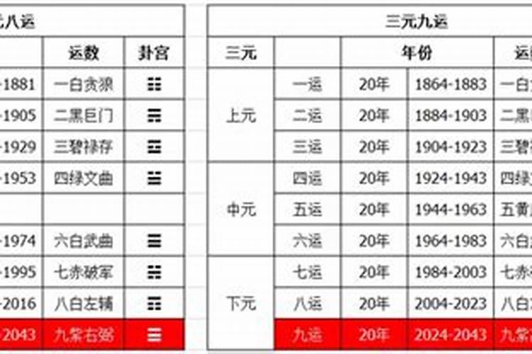 天运年是什么意思？