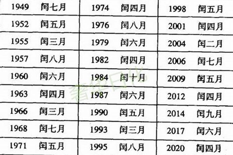 天运年月日是阴历还是阳历