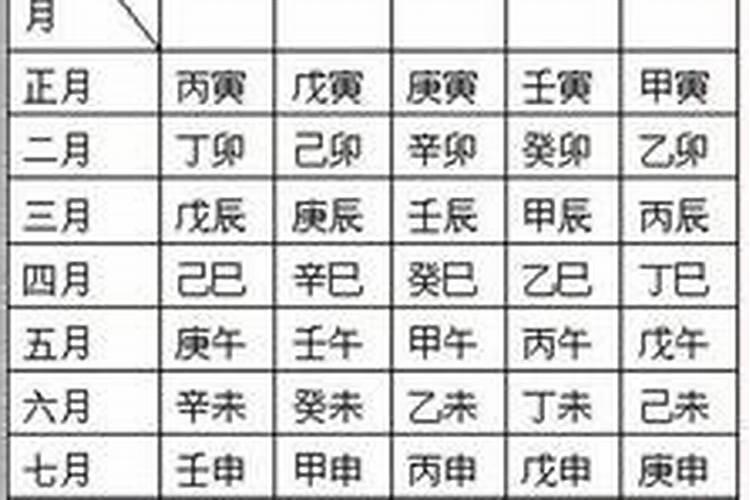 买房选楼层是看八字还是喜用神？如何根据八字选楼层