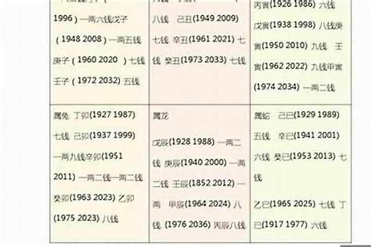 八字几两几钱,八字测几两几钱命