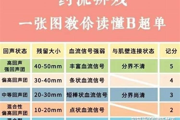 流产后需要休息几天 需要注意些什么？