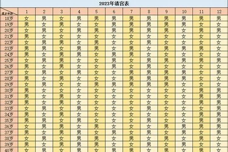 三世姻缘表很准(农历出生日期看你的三世姻缘)