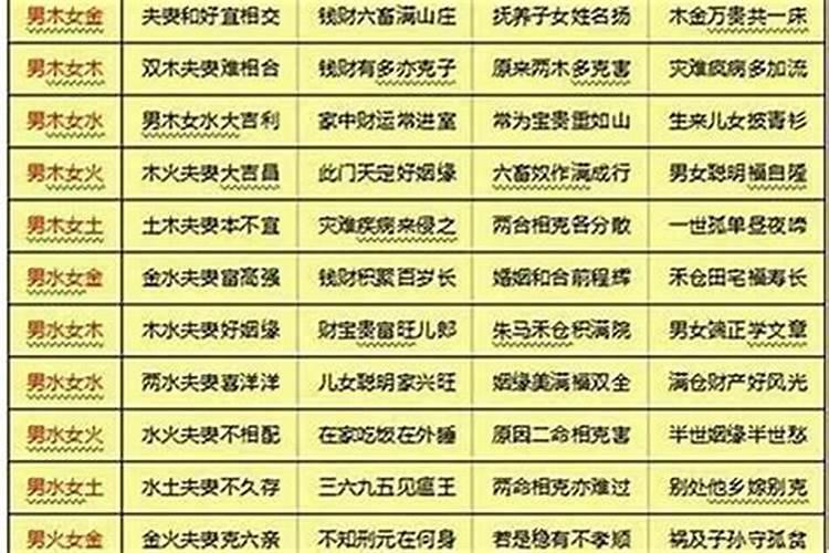 八字合婚帖怎么写,合婚帖的“八字”是那八个字