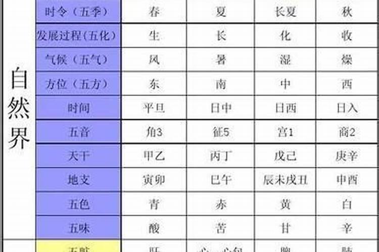 清明节的风俗习惯有什么呢？
