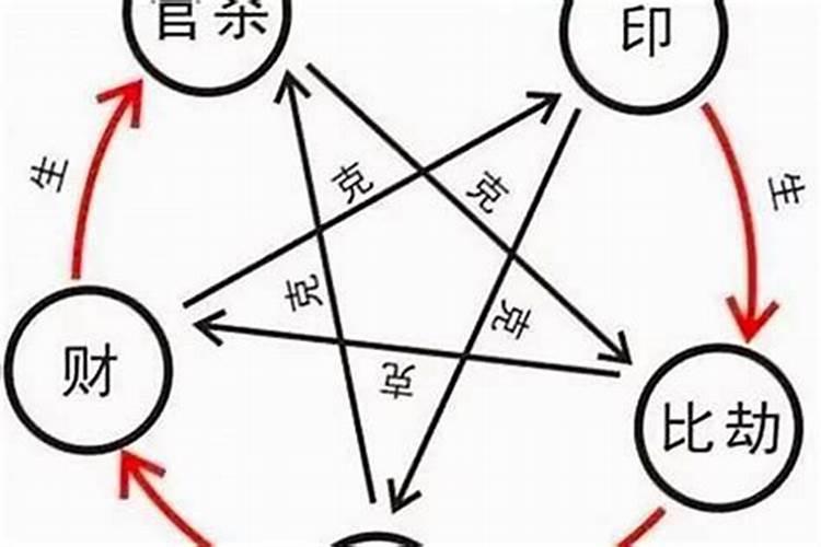 婚姻的属相搭配最好是怎样的？
