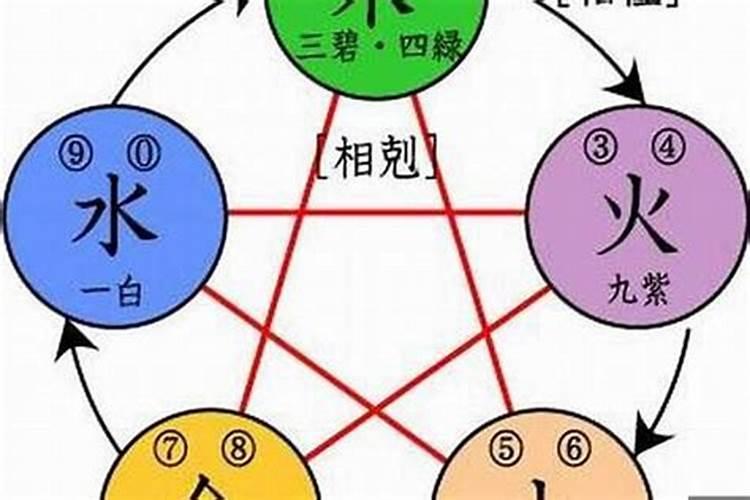 五行属水三个字的公司名称 有哪些注意事项