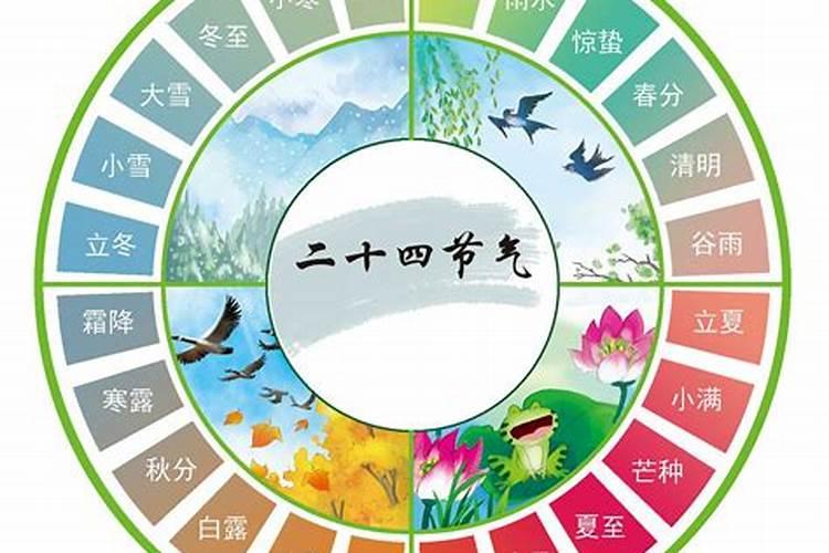 农历清明前的四个节气,依次为什么呢？