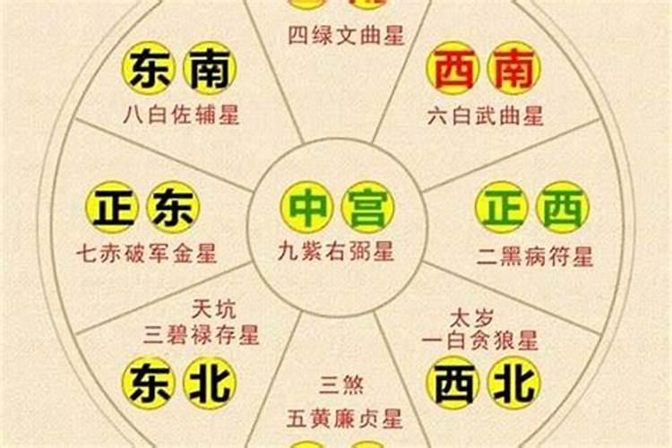 太岁挂在哪里