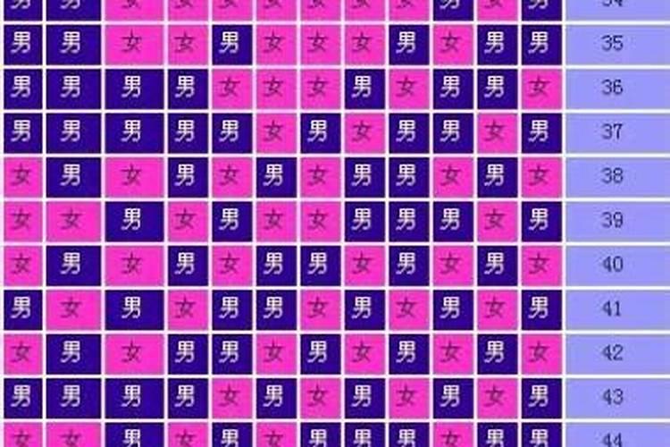 男女出生年月日测姻缘生辰日期测姻缘的方法？