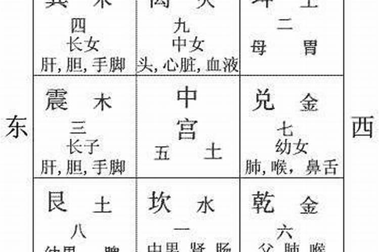 怎么合八字算结婚日子 通过姓名生辰八字