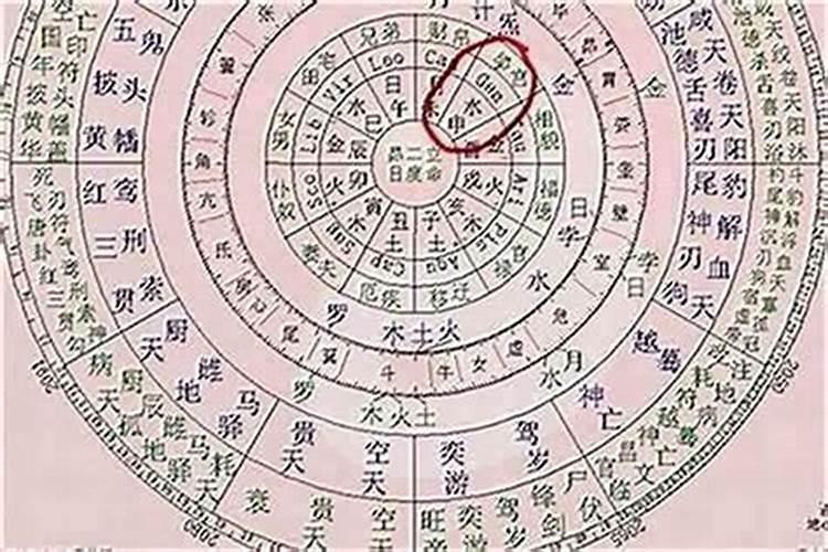 怎么算一个人的生辰八字？