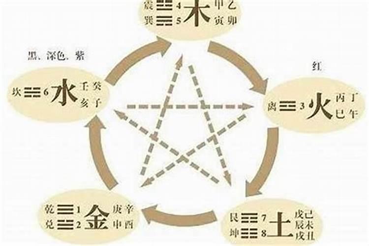 聚财都烧些什么