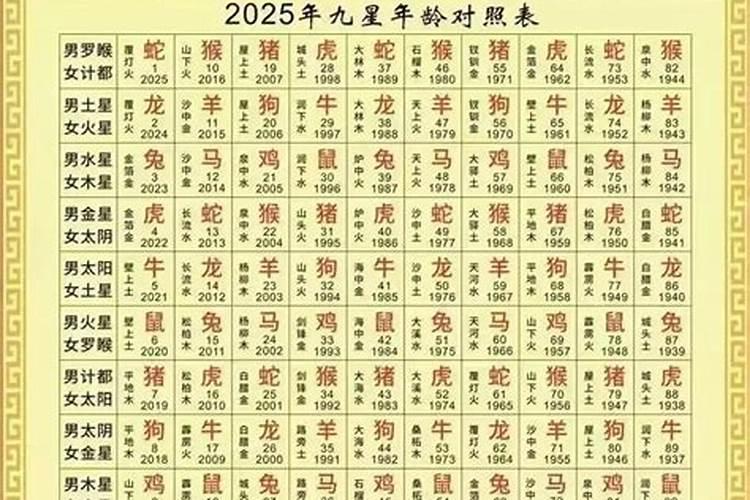 2025年属相犯太岁的有哪些