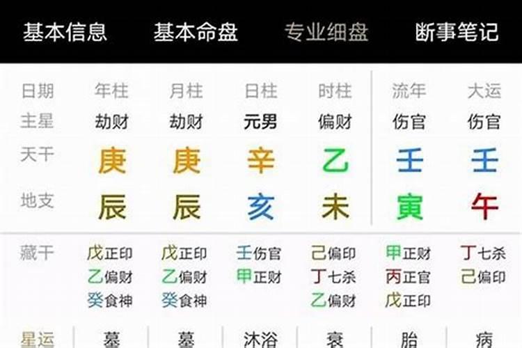 八字看你最适合的职业是什么