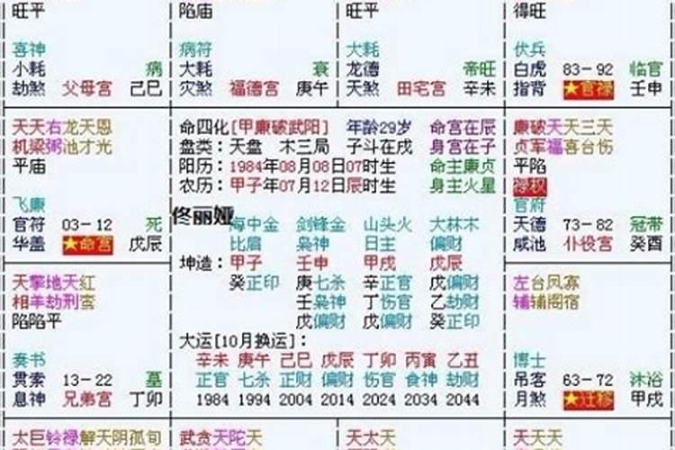 紫微斗数夫妻宫详解:看你婚姻情况