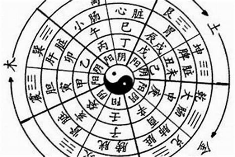 判断父母和子女八字合不合,子女八字与父母八字问题