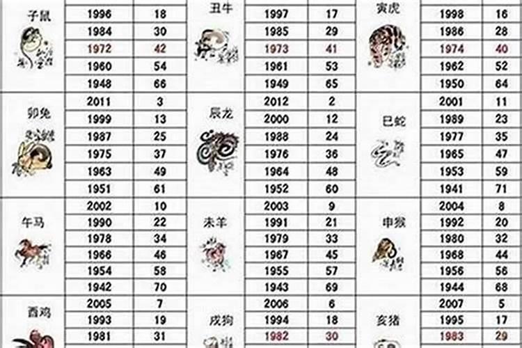 正月初二出生的人命运好不好