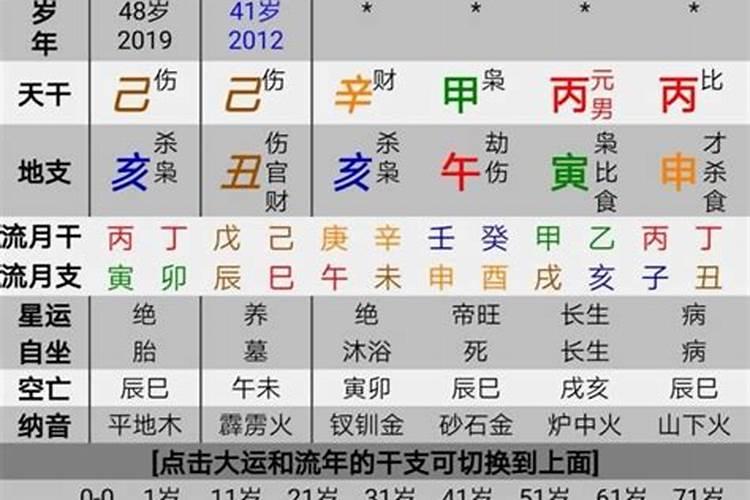 八字木多的是富贵命,生辰八字木多