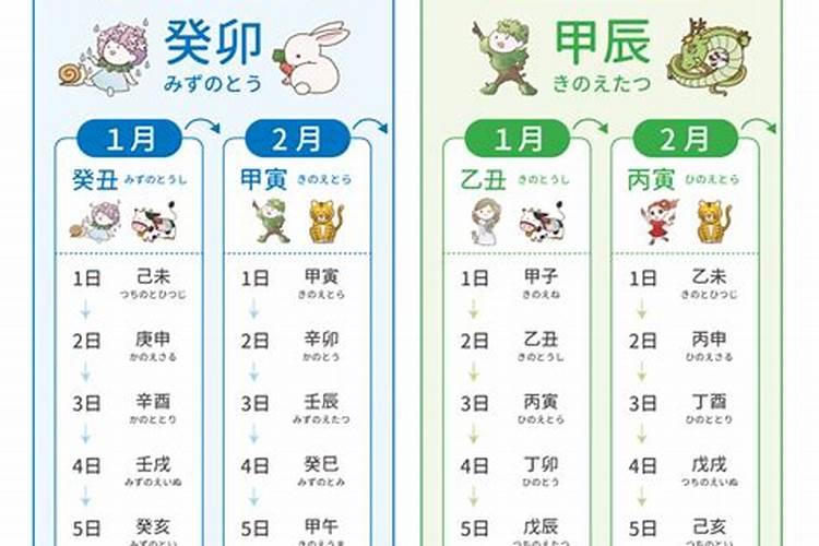 生肖每月运势详解 属龙的2023年12月份运程？