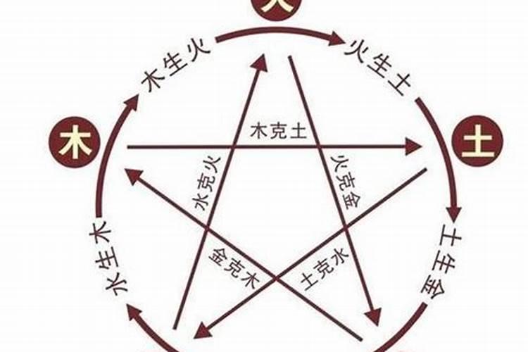 大家说说腊八节各地有什么风俗习惯？