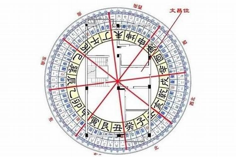 文昌位对孩子有何作用？