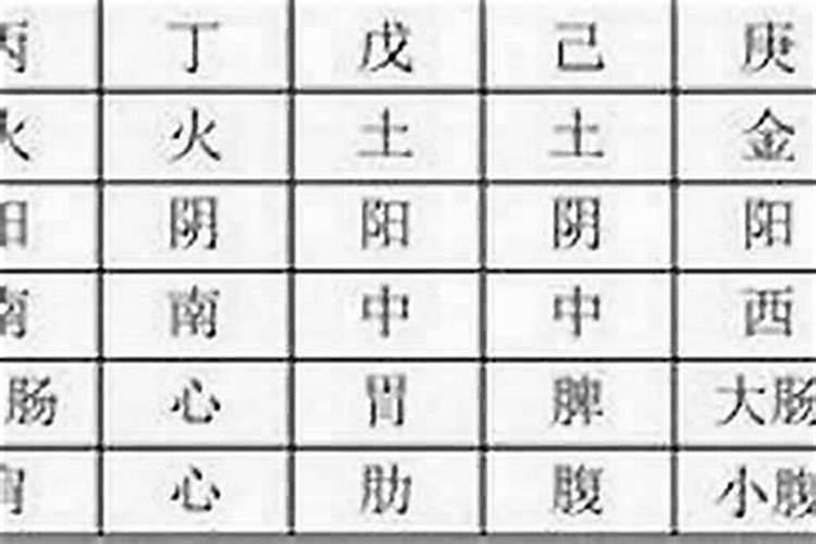 阴阳债怎么计算的？
