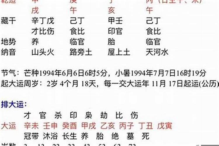 82年12初六属狗女是什么命？