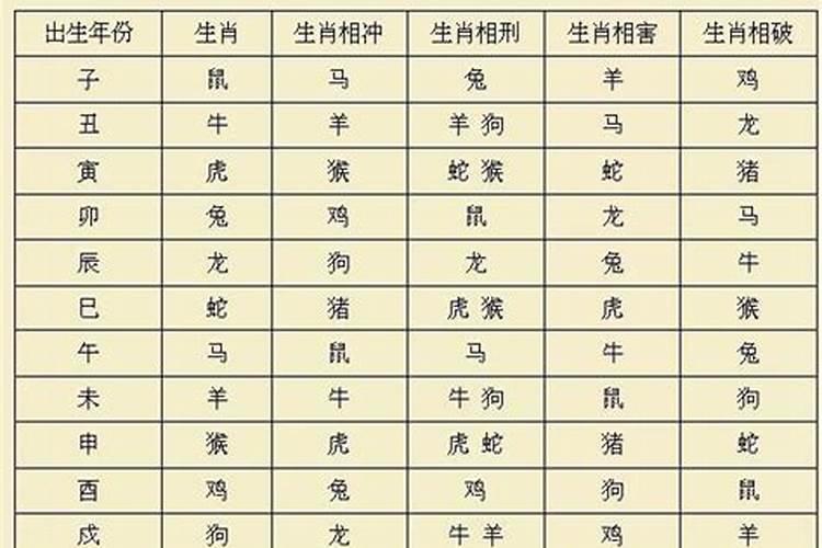 93年属鸡女和95年属猪男相配吗,属相合？