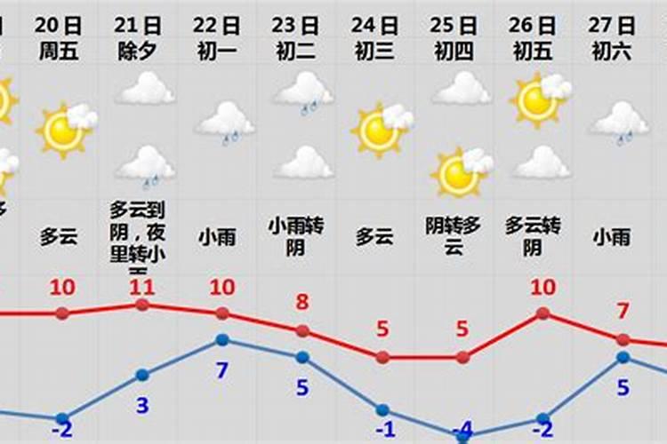 算命中,行运是什么意思