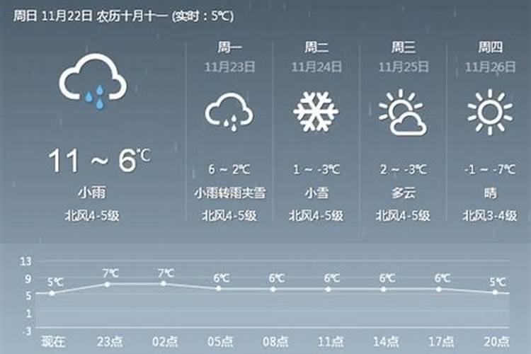 宋韶光生肖属龙2020年运势运程全面解析？