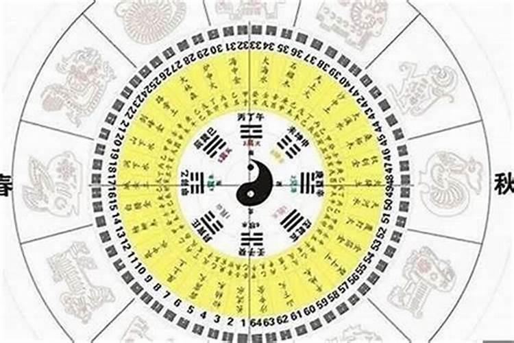 学医的八字命理有哪些特征？