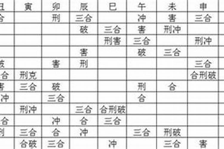 八字合刑冲害破详解,八字中刑冲破害绝的绝详解