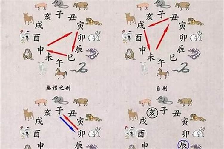遇刑冲破害什么意思