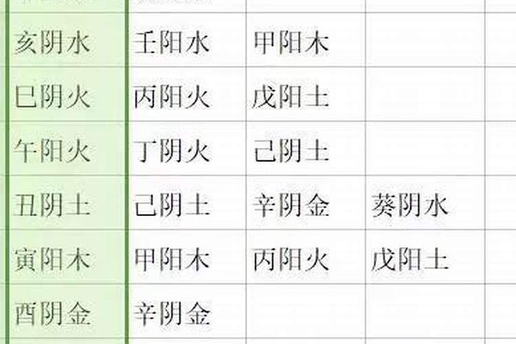八字合婚的最佳方式 八字合婚有什么讲究