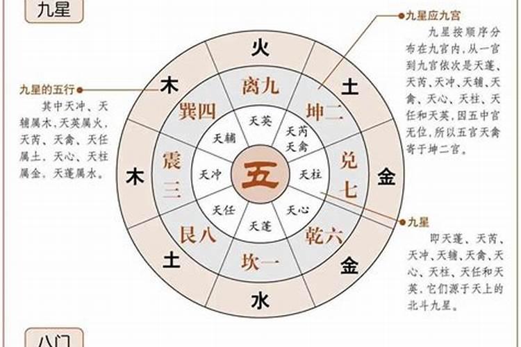 奇门遁甲 用纸老虎烧衣祭祀化解小人方法