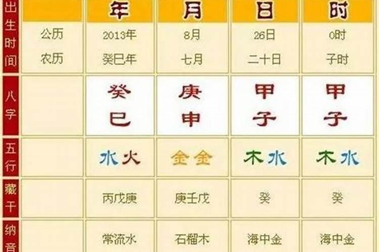 婚姻测算:月支与日支相合会影响婚姻吗