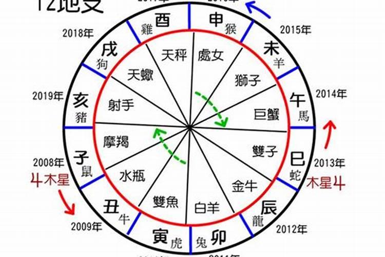 婚姻测算:月支与日支相合会影响婚姻吗