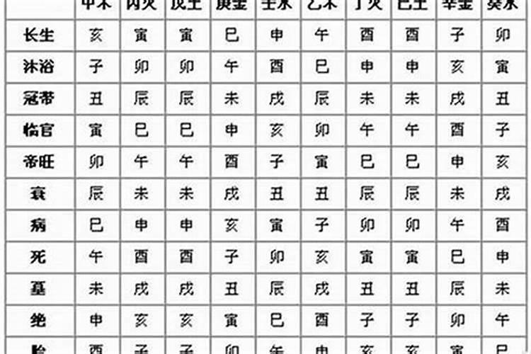 生辰八字属相是按每年的立春那天算起还是春节那天算起？