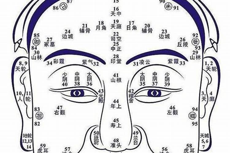 山根有痣的女人,对运势有什么影响？
