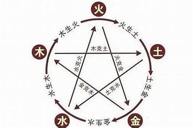 属相相克是真的还是假的,属相相冲相克是真的吗？