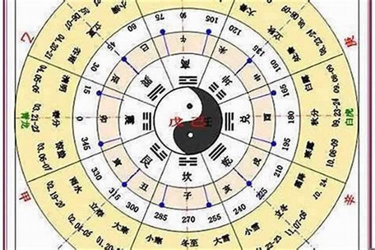 申子辰三合水局