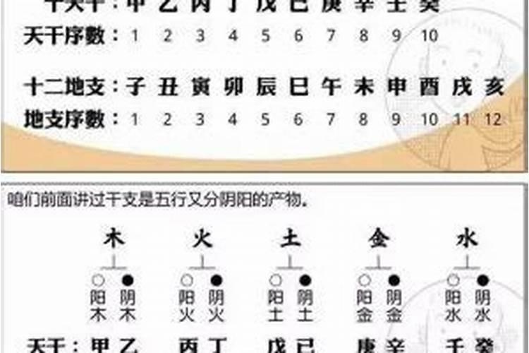 装修看日子择吉日