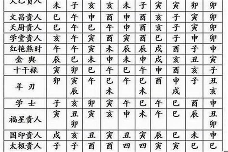 八字算几斤几两命表 了解什么是称骨算命