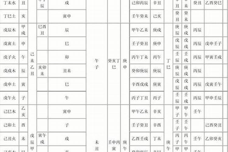 八字劫财多的女人怎么样？
