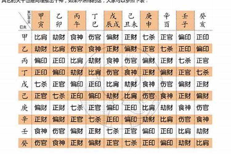 地支藏干断婚姻地支藏干与地支关系